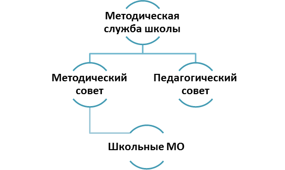 metodsl